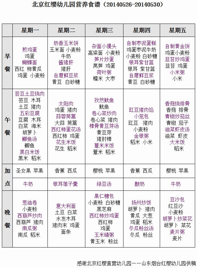 北京紅纓幼兒園食譜